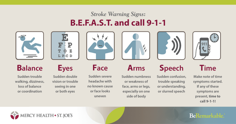 Strokewarningsigns5.20.20